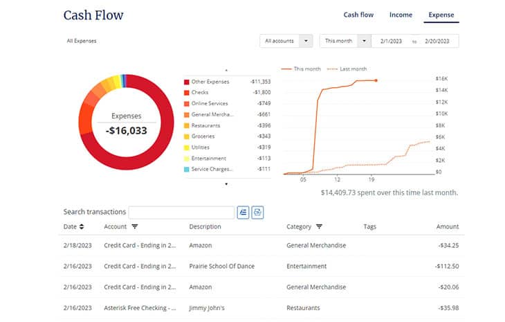 Empower - Banking Section and Cash Flow Report