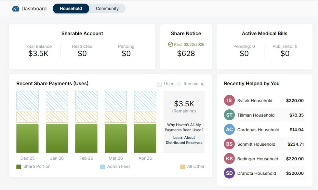 Impact Health Sharing account dashboard