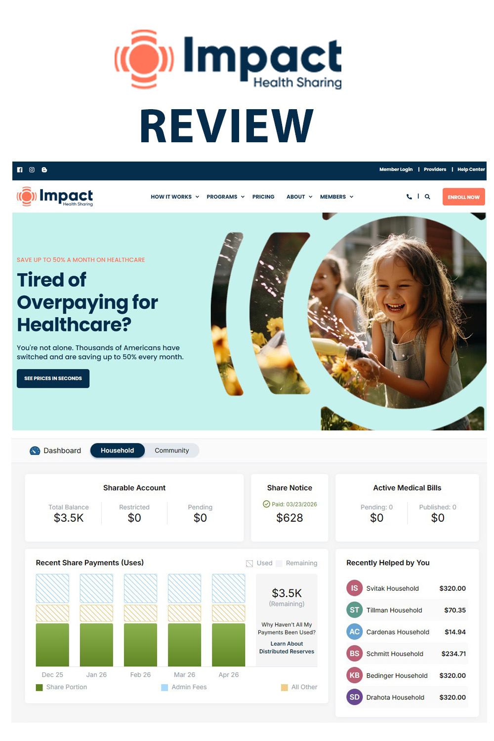 Impact Health Sharing Review: One-Year Using An Alternative to Traditional Health Insurance